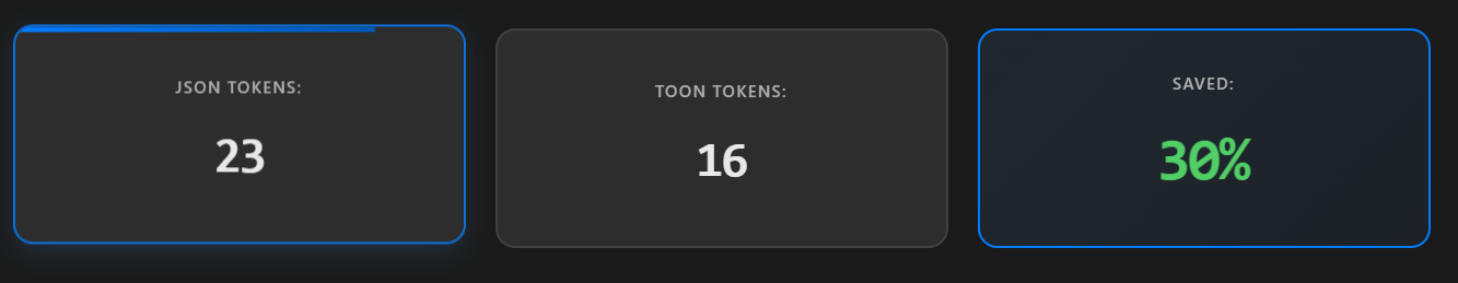 Second example saved 30 percent tokens