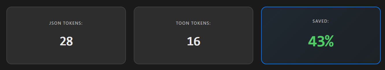 Last complex JSON saved 40 percent tokens